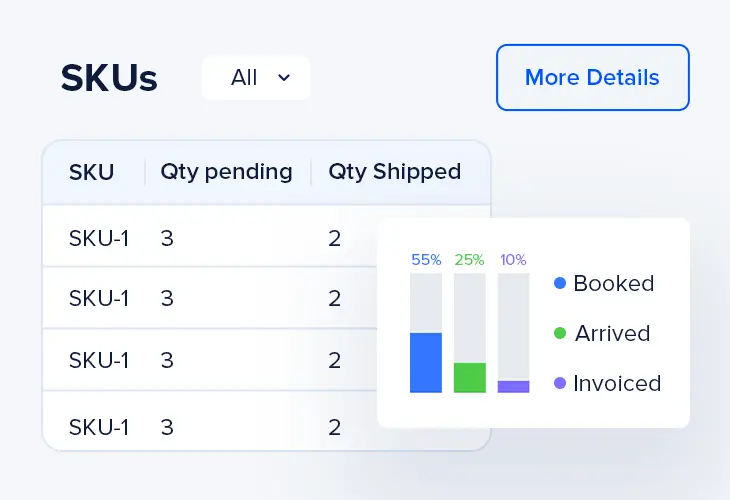 Order Management Improve OTIF, Eliminate Silos feature